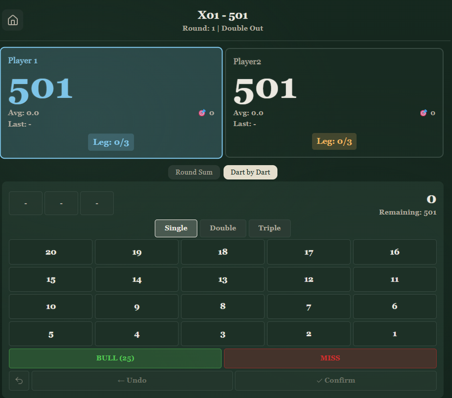 Cricket game with clear scoreboard